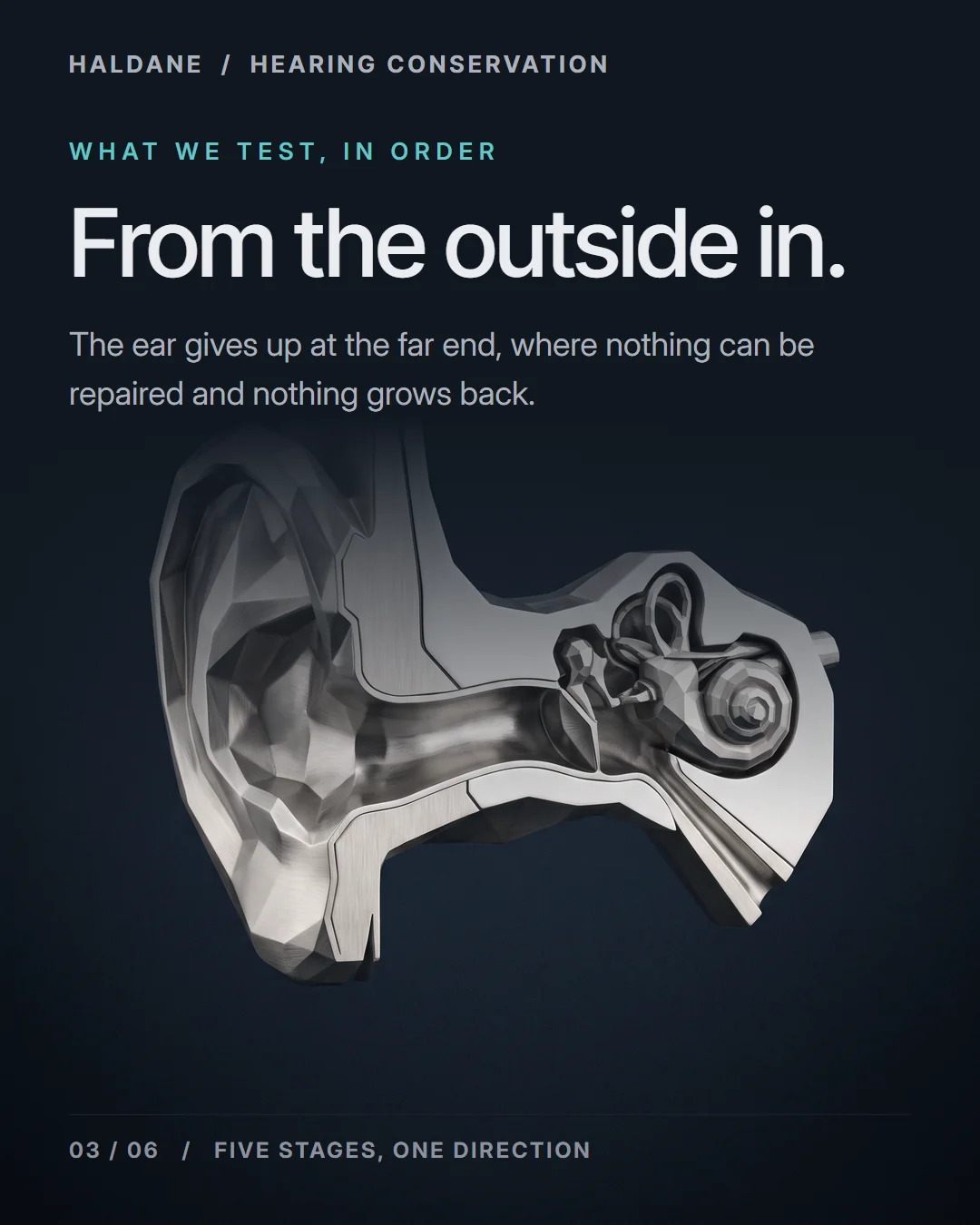 Carousel frame: a steel cross section of the human ear, headed "From the outside in".